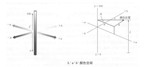 色差儀上的lab測的是什么？